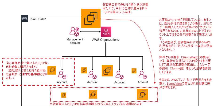 弊社RI-SP適用.png